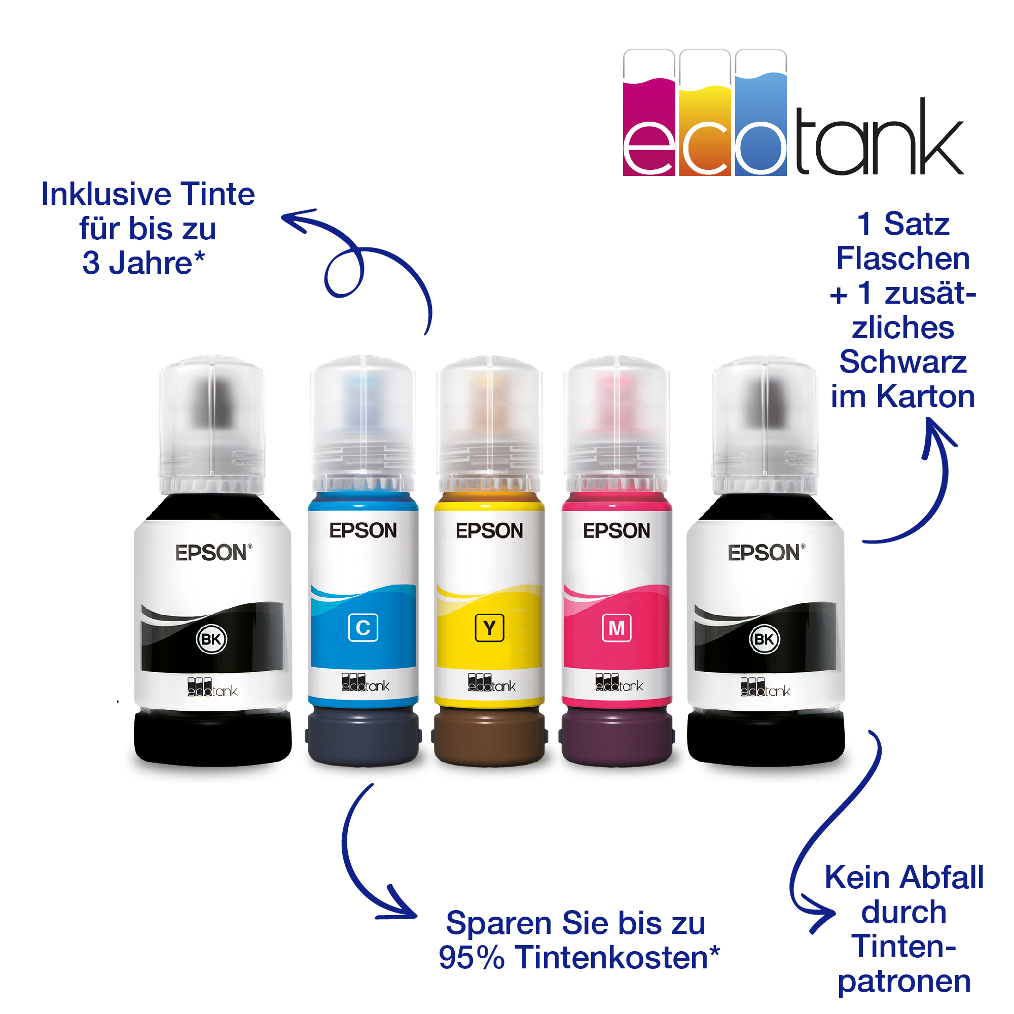 Abbildung mehrerer Epson Tintenflaschen und Beschreibung deren Vorteile.